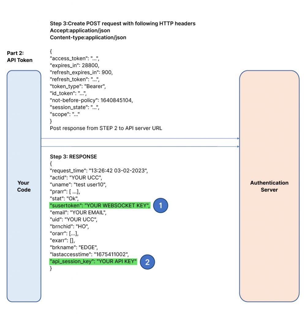 Integrate: Definedge Securities API Documentation