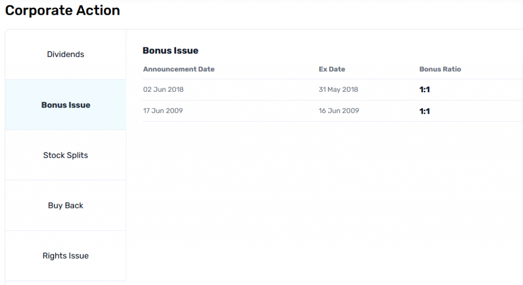 Bonus Issue | Library of Technical & Fundamental Analysis