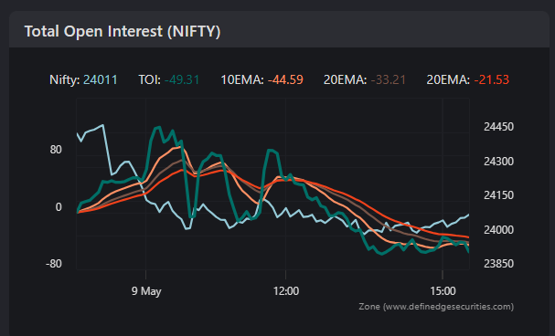 TOI (Nifty)