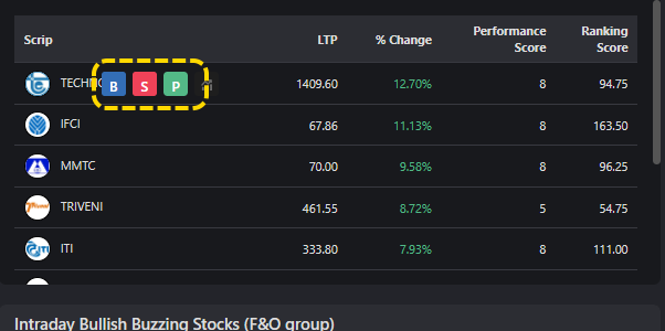 Added Buy Sell and chart button