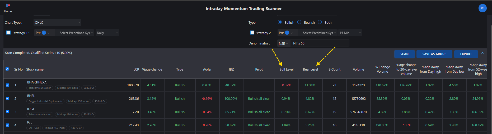 Bull and Bear level column