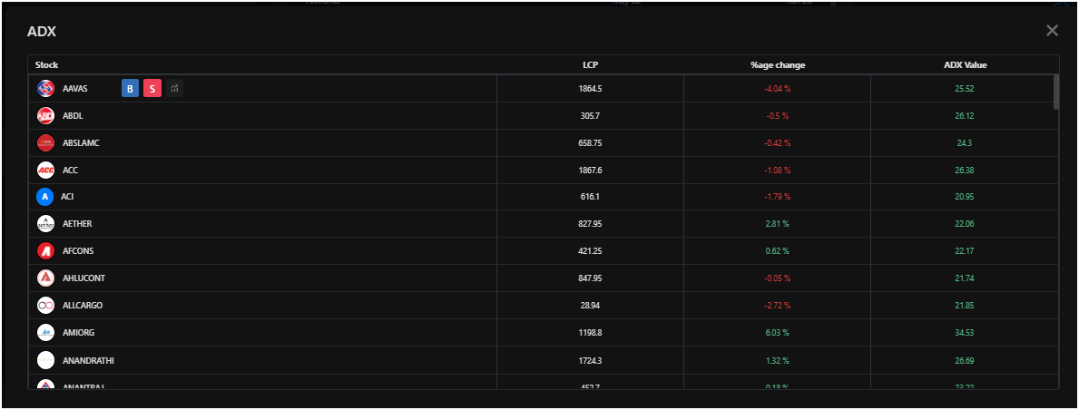 Dashboard Enhancements Based on User Feedback-2