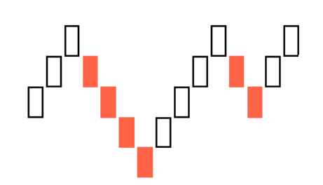 Probable Renko Multi-Resistance Pattern