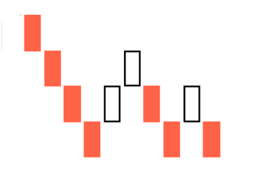 Probable Renko Multi-Support Pattern
