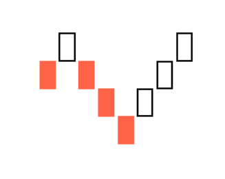 Probable Renko Resistance Pattern