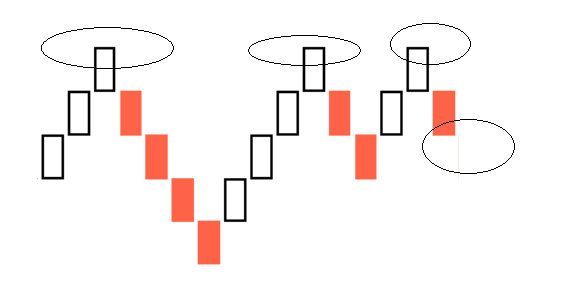 Renko Multi-Resistance Pattern