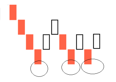 Renko Multi-support Pattern