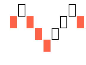 Renko Resistance Pattern