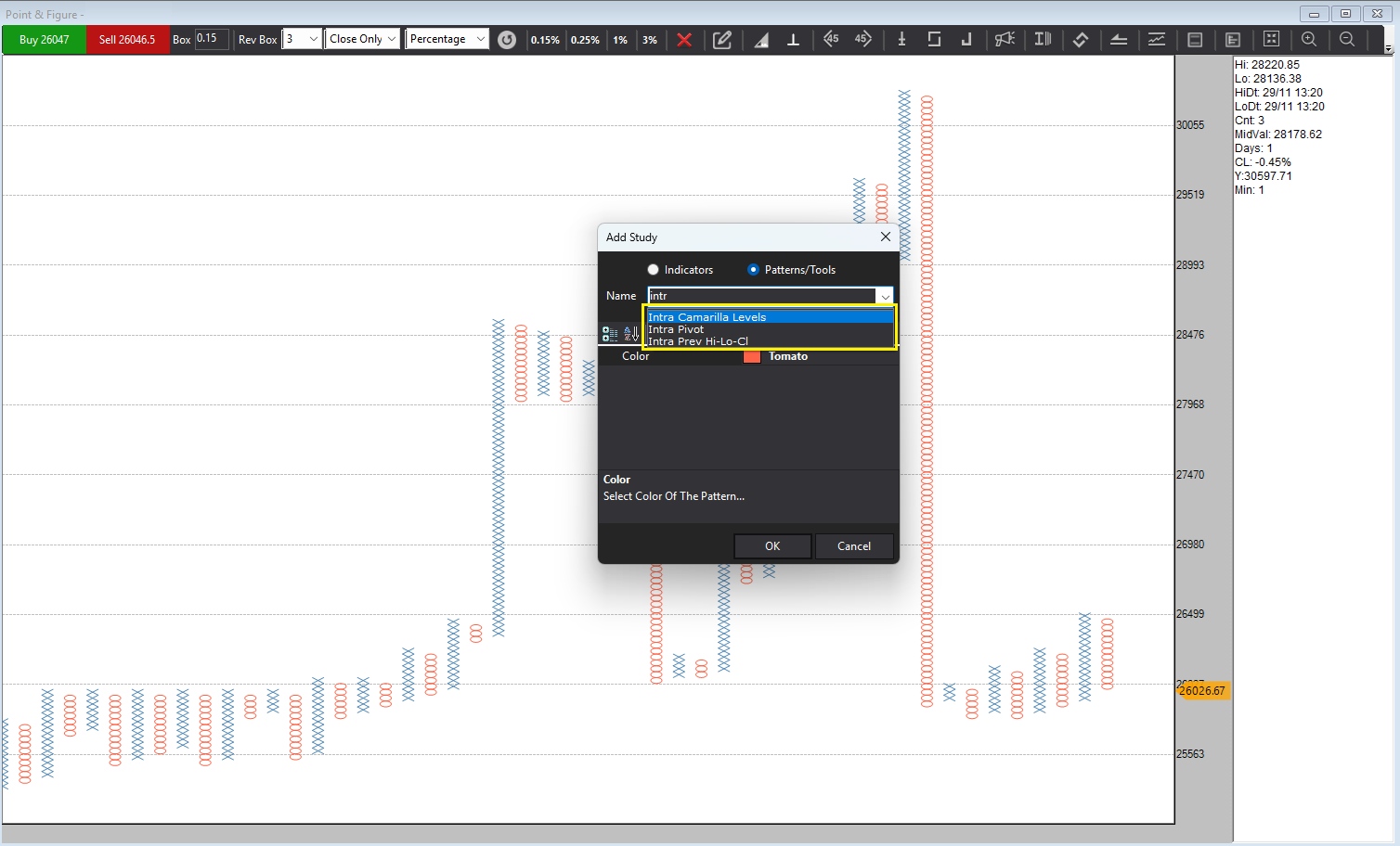 Indicator/Pattern Preference