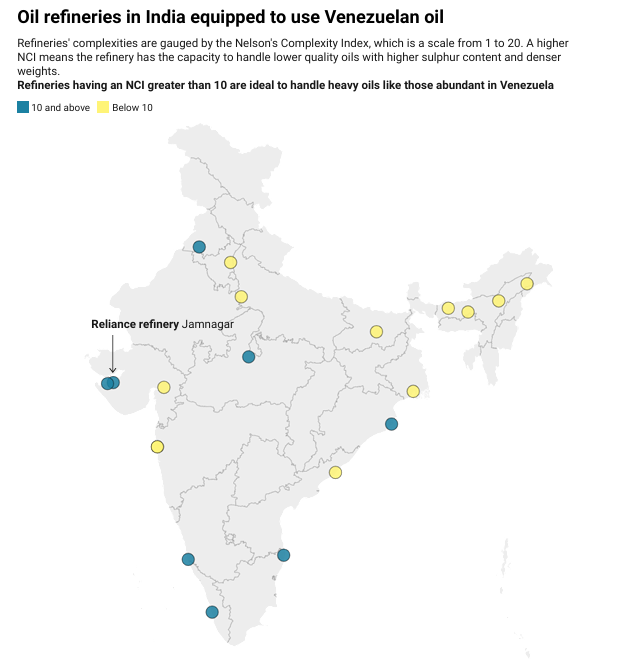 Oil Refineries in India with NCI above and below 10
