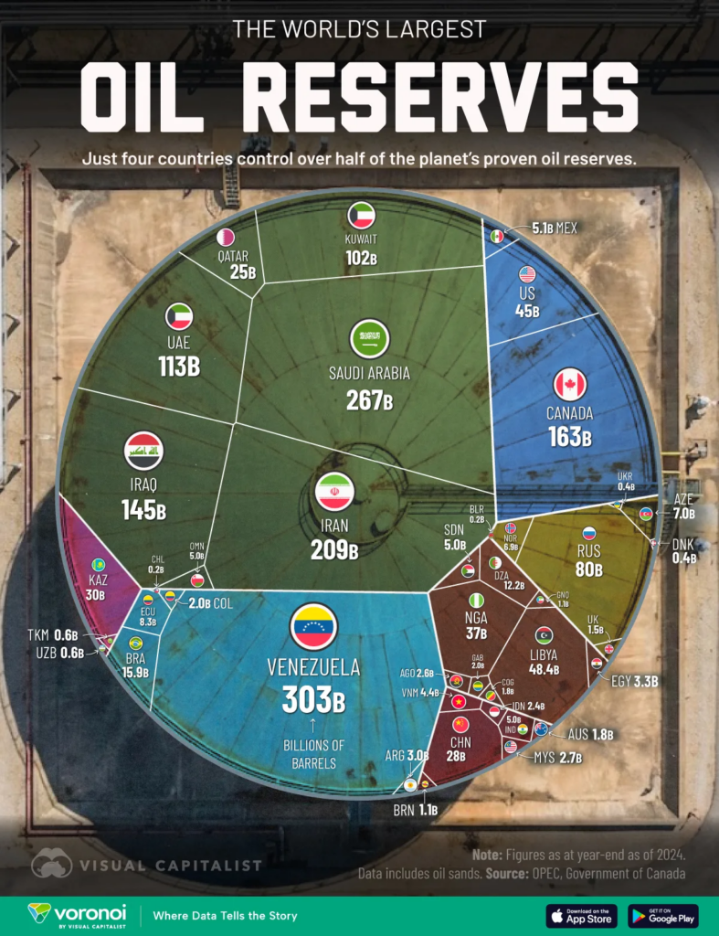 World’s Largest Oil Reserves