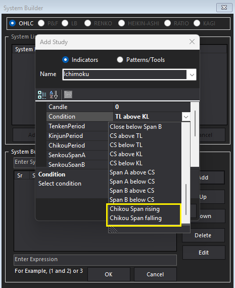Indicator/Pattern Preference