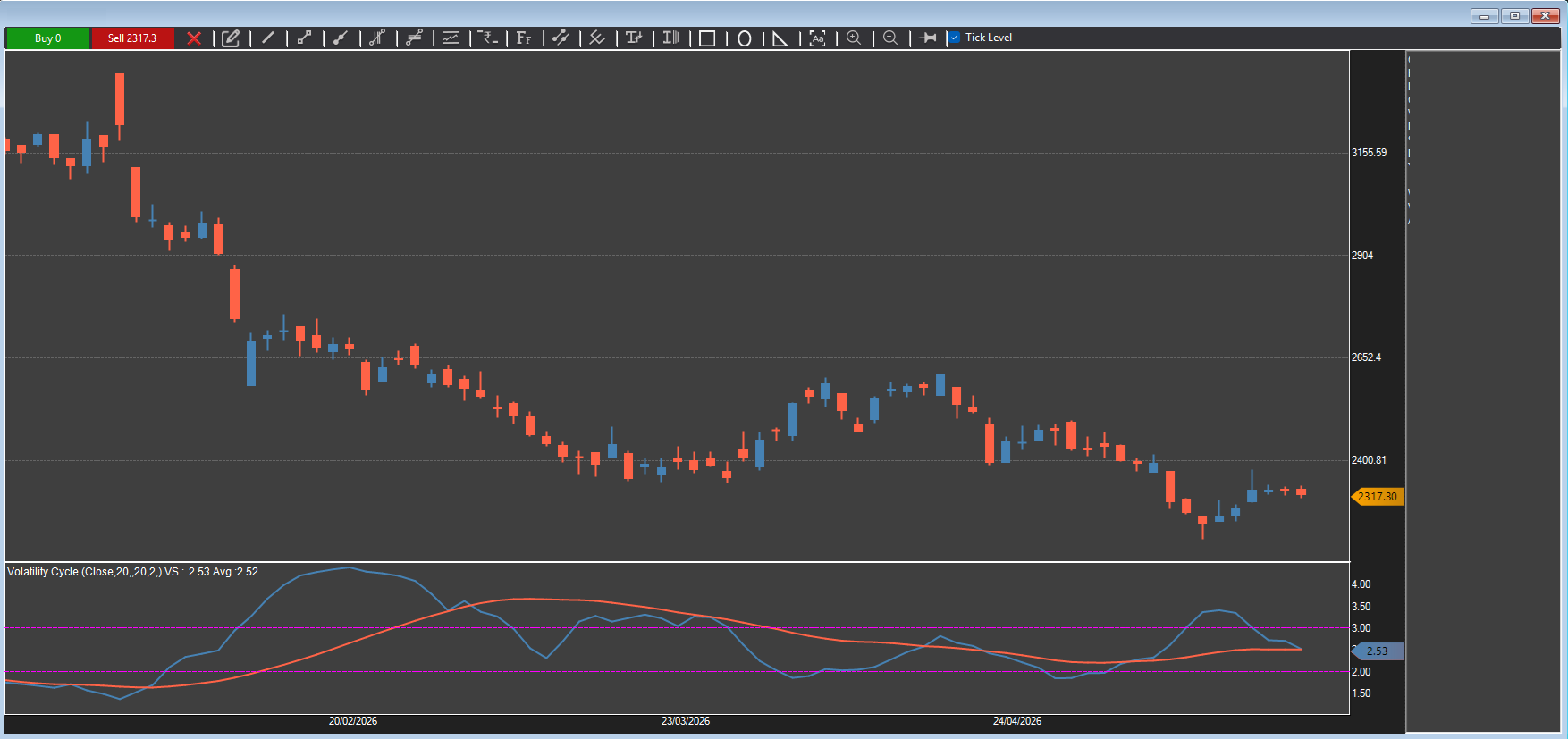 D Scalper