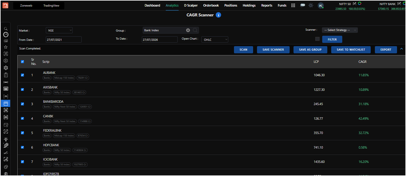 CAGR Scanner