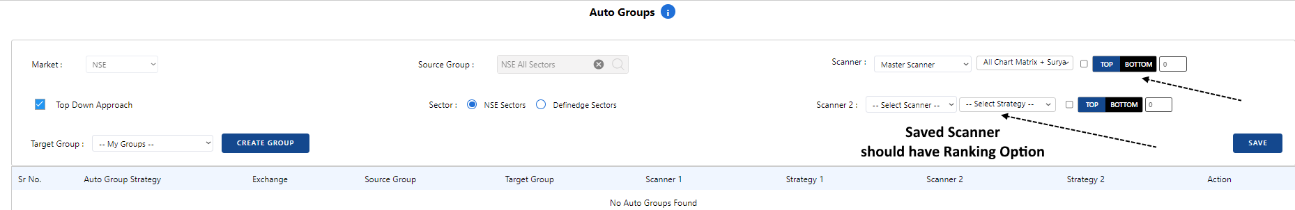 Auto-Groups