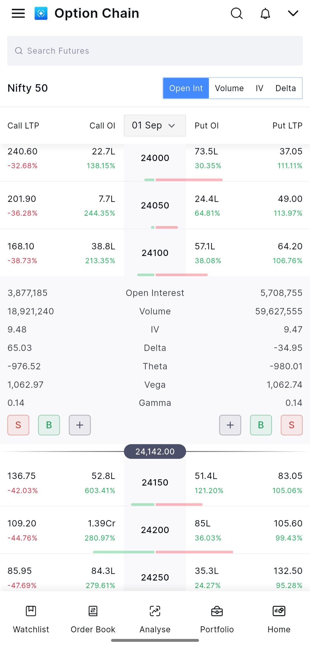 Zone Mobile Option Chain